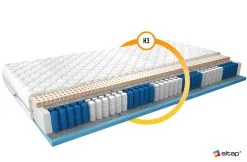 Patja NORE Agnis Medicott, 80x200 Cm -NORE Kalusteet Myymälä patja nore agnis medicott 80x200 cm 04566 hinta reference