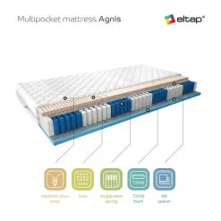 Patja NORE Agnis Medicott, 80x200 Cm -NORE Kalusteet Myymälä patja nore agnis medicott 80x200 cm dea08 netistai reference