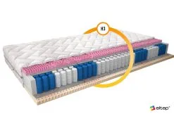 Patja NORE Agnis Silk 160x200 Cm, 80x200 -NORE Kalusteet Myymälä patja nore agnis silk 160x200 cm cfaaf hinta reference