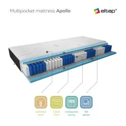 Patja NORE Apollo Kashmir, 120x200 Cm, 80x200 -NORE Kalusteet Myymälä patja nore apollo kashmir 120x200 cm 8a504 netistai reference