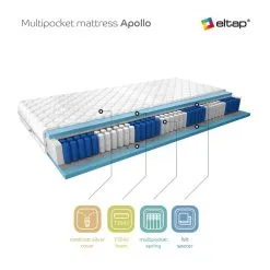 Patja NORE Apollo Medicott, 180x200 Cm, 80x200 -NORE Kalusteet Myymälä patja nore apollo medicott 180x200 cm ba3a5 netistai reference