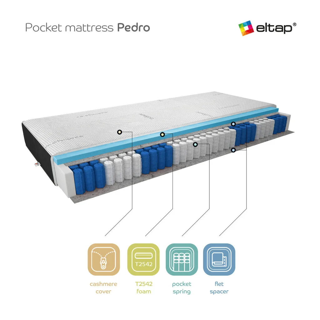 Patja NORE Lino Cashmere, 200x200 Cm, 80x200 3 Patja NORE Lino Cashmere, 200x200 Cm, 80x200 - Image 3