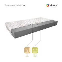 Patja NORE Lino Silk, 80x200 Cm -NORE Kalusteet Myymälä patja nore lino silk 80x200 cm e6c6f netistai reference