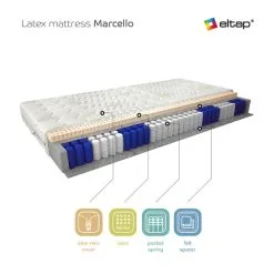 Patja NORE Marcello Aloe Vera, 200x200 Cm 5 Patja NORE Marcello Aloe Vera, 200x200 Cm -NORE Kalusteet Myymälä patja nore marcello aloe vera 200x200 cm f79e5 netistai reference