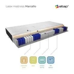 Patja NORE Marcello Cashmere, 160x200 Cm -NORE Kalusteet Myymälä patja nore marcello cashmere 160x200 cm b6208 netistai reference