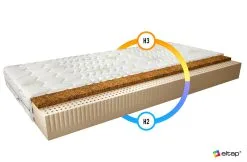 Patja NORE Marionel Aloe Vera, 200x200 Cm -NORE Kalusteet Myymälä patja nore marionel aloe vera 200x200 cm 9f9dc hinta reference