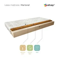 Patja NORE Marionel Aloe Vera, 200x200 Cm -NORE Kalusteet Myymälä patja nore marionel aloe vera 200x200 cm d27a2 netistai reference