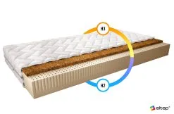 Patja NORE Marionel Silk, 200x200 Cm -NORE Kalusteet Myymälä patja nore marionel silk 200x200 cm 9c280 hinta reference