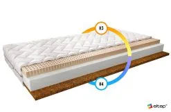 Patja NORE Mokka Silk, 200x200 Cm -NORE Kalusteet Myymälä patja nore mokka silk 200x200 cm 77114 hinta reference