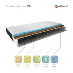 Patja NORE Ola Cashmere 160x200 Cm -NORE Kalusteet Myymälä patja nore ola cashmere 160x200 cm 37777 netistai reference