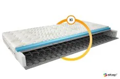 Patja NORE Omini Aloe Vera, 160x200 Cm -NORE Kalusteet Myymälä patja nore omini aloe vera 160x200 cm a134e hinta reference