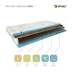 Patja NORE Oslo Aloe Vera, 80x200 Cm -NORE Kalusteet Myymälä patja nore oslo aloe vera 80x200 cm 9996e netistai reference