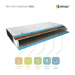 Patja NORE Oslo Cashmere, 90x200 Cm 5 Patja NORE Oslo Cashmere, 90x200 Cm -NORE Kalusteet Myymälä patja nore oslo cashmere 90x200 cm 6e942 netistai reference