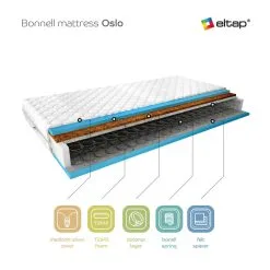 Patja NORE Oslo Medicott, 180x200 Cm -NORE Kalusteet Myymälä patja nore oslo medicott 180x200 cm 07b01 netistai reference