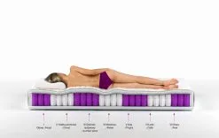 Patja NORE Paola, 160x200 Cm -NORE Kalusteet Myymälä patja nore paola 160x200 cm f19f0 netistai reference