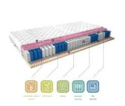 Patja NORE Polis, 200x200 Cm, 80x200 -NORE Kalusteet Myymälä patja nore polis 200x200 cm 8b0a6 hinta reference