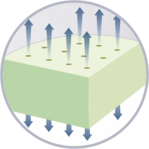 Patja Riposo Bolonija 70x140 Cm 3 Patja Riposo Bolonija 70x140 Cm - Image 3