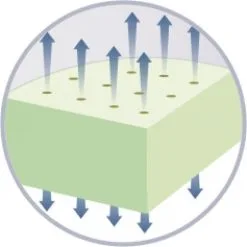 RIPOSO MILANO Patja, 100 Cm X 200 Cm X 16 Cm -NORE Kalusteet Myymälä riposo milano patja 100 cm x 200 14eb6 netistai reference